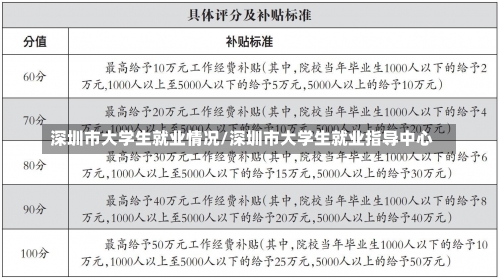 深圳市大学生就业情况/深圳市大学生就业指导中心