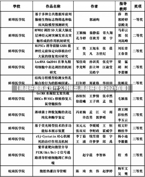 【挑战杯国赛成绩什么时候出,挑战杯国赛2021在哪】