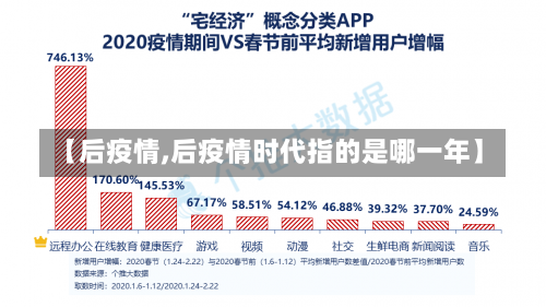 【后疫情,后疫情时代指的是哪一年】