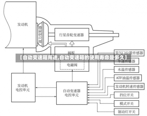 【自动变速箱用途,自动变速箱的使用寿命是多久】