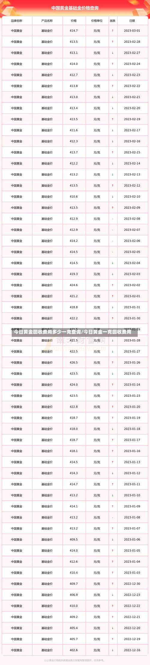 今日黄金回收费用多少一克查询/今日黄金一克回收费用