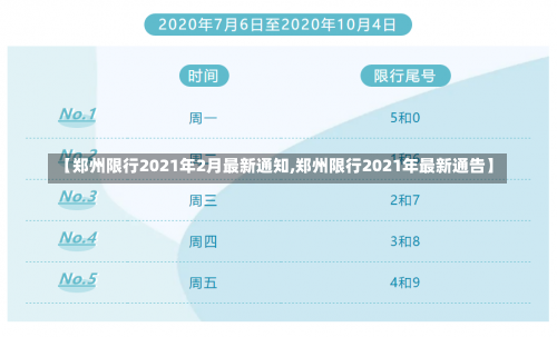 【郑州限行2021年2月最新通知,郑州限行2021年最新通告】