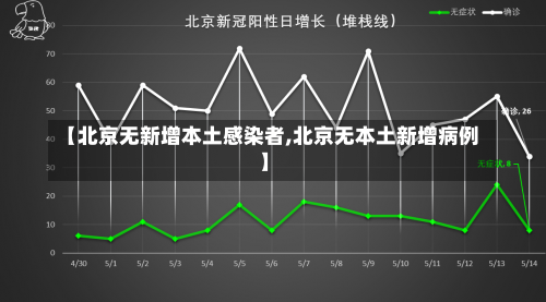 【北京无新增本土感染者,北京无本土新增病例】