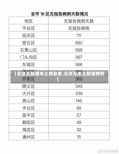 【北京无新增本土感染者,北京无本土新增病例】