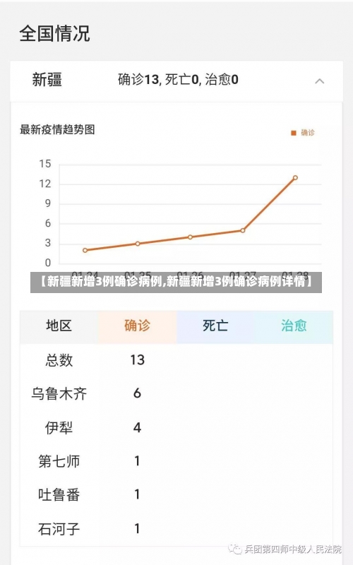 【新疆新增3例确诊病例,新疆新增3例确诊病例详情】