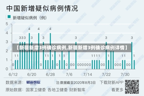 【新疆新增3例确诊病例,新疆新增3例确诊病例详情】