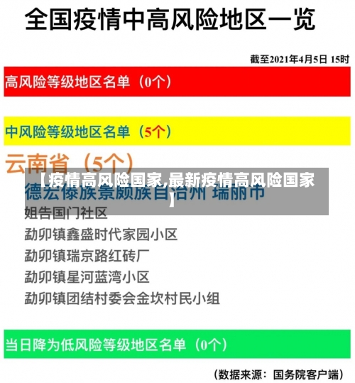 【疫情高风险国家,最新疫情高风险国家】