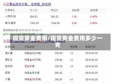 现货黄金费用/现货黄金费用多少一克