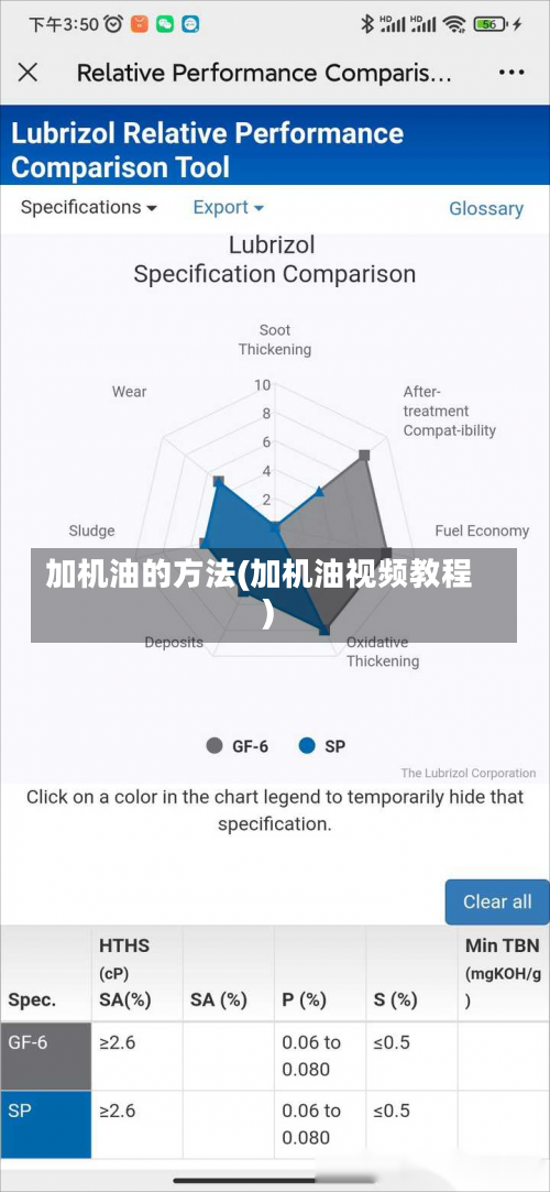 加机油的方法(加机油视频教程)