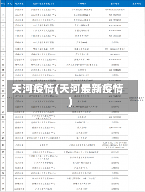 天河疫情(天河最新疫情)