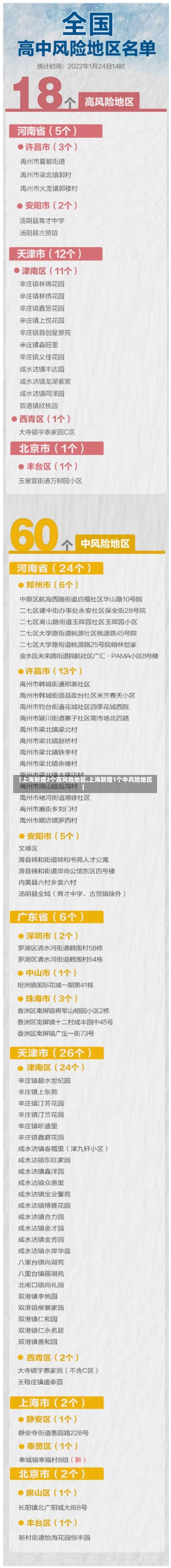 【上海新增2个高风险地区,上海新增1个中风险地区】