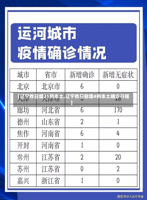 【辽宁昨日增21例本土,辽宁昨日新增4例本土确诊行程】