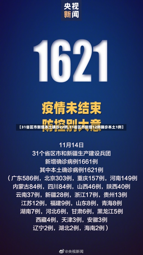 【31省区市新增本土确诊22例,31省区市新增12例确诊本土1例】