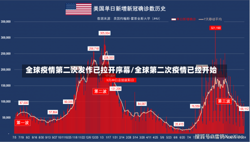 全球疫情第二次发作已拉开序幕/全球第二次疫情已经开始