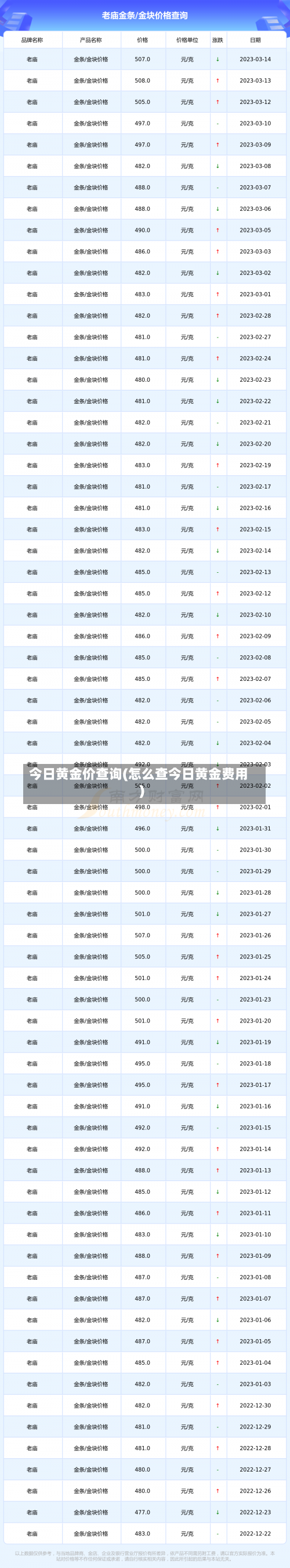 今日黄金价查询(怎么查今日黄金费用)