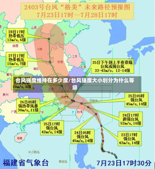 台风强度维持在多少度/台风强度大小划分为什么等级