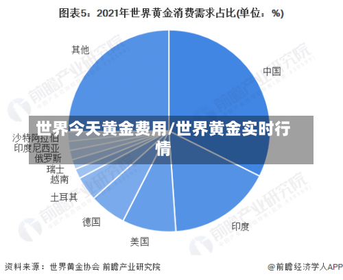 世界今天黄金费用/世界黄金实时行情