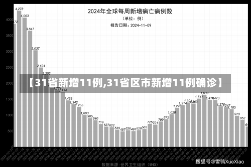 【31省新增11例,31省区市新增11例确诊】