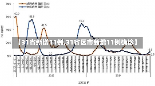 【31省新增11例,31省区市新增11例确诊】