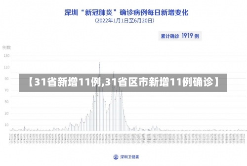 【31省新增11例,31省区市新增11例确诊】