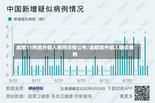 成都11例境外输入病例详情公布/成都境外输入确诊病例