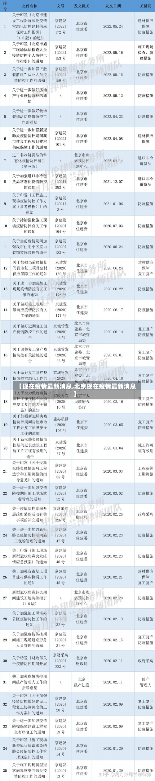 【现在疫情最新消息,北京现在疫情最新消息】