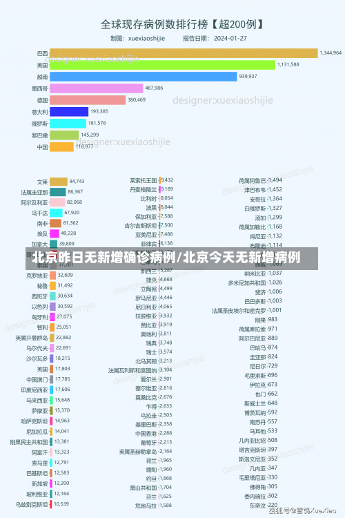 北京昨日无新增确诊病例/北京今天无新增病例