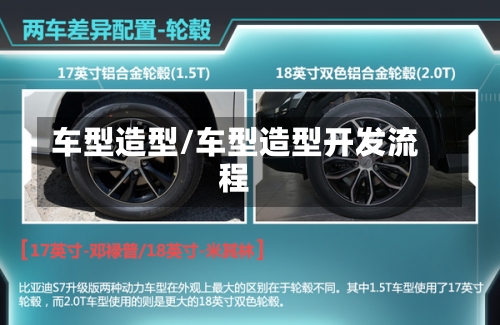 车型造型/车型造型开发流程