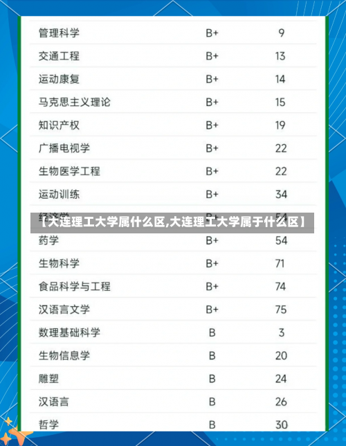 【大连理工大学属什么区,大连理工大学属于什么区】