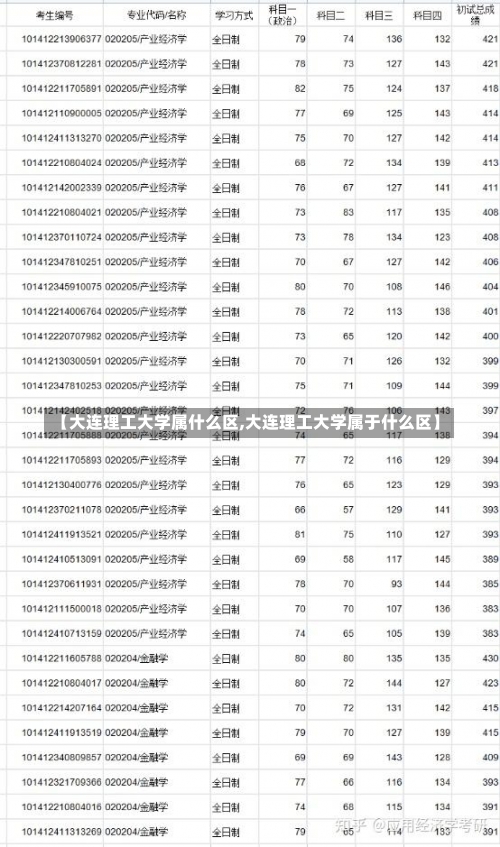 【大连理工大学属什么区,大连理工大学属于什么区】