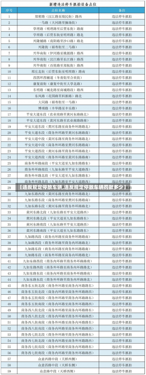 【违反规定停放车辆,违反规定停放车辆罚款多少】