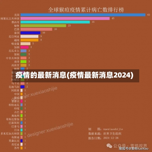 疫情的最新消息(疫情最新消息2024)