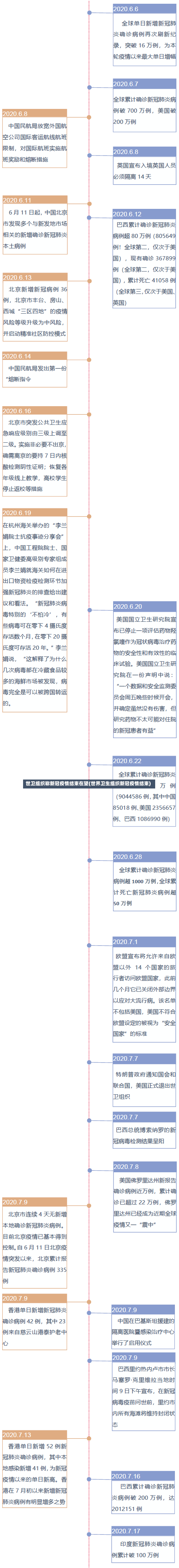 世卫组织称新冠疫情结束在望(世界卫生组织新冠疫情结束)