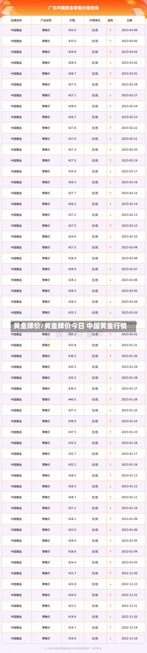 黄金牌价/黄金牌价今日 中国黄金行情