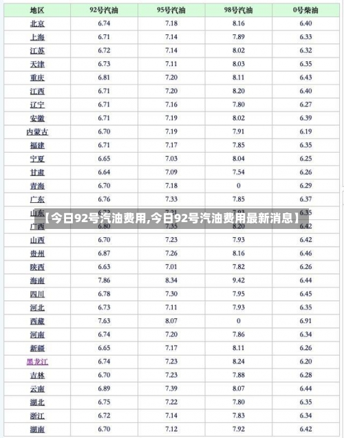 【今日92号汽油费用,今日92号汽油费用最新消息】