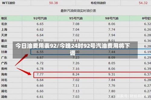 今日油费用表92/今晚24时92号汽油费用将下调