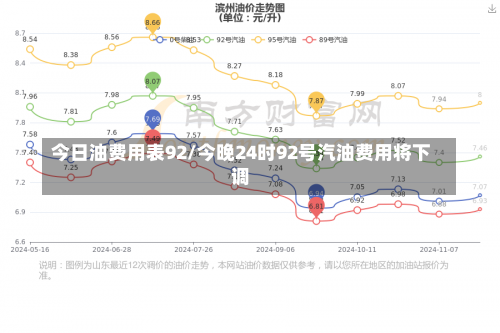 今日油费用表92/今晚24时92号汽油费用将下调