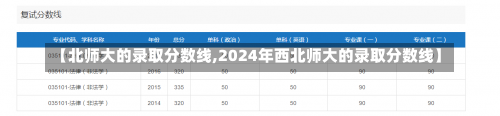 【北师大的录取分数线,2024年西北师大的录取分数线】