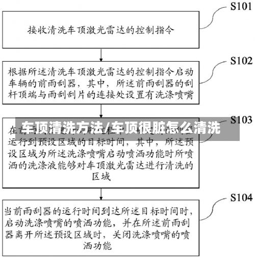 车顶清洗方法/车顶很脏怎么清洗