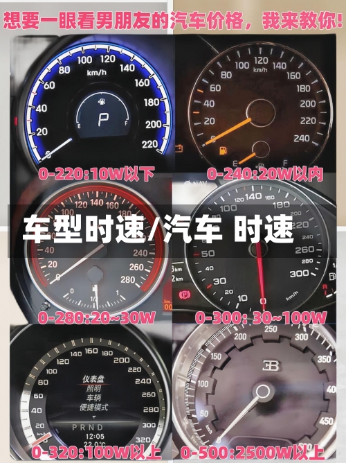 车型时速/汽车 时速