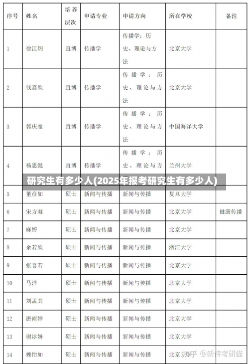 研究生有多少人(2025年报考研究生有多少人)