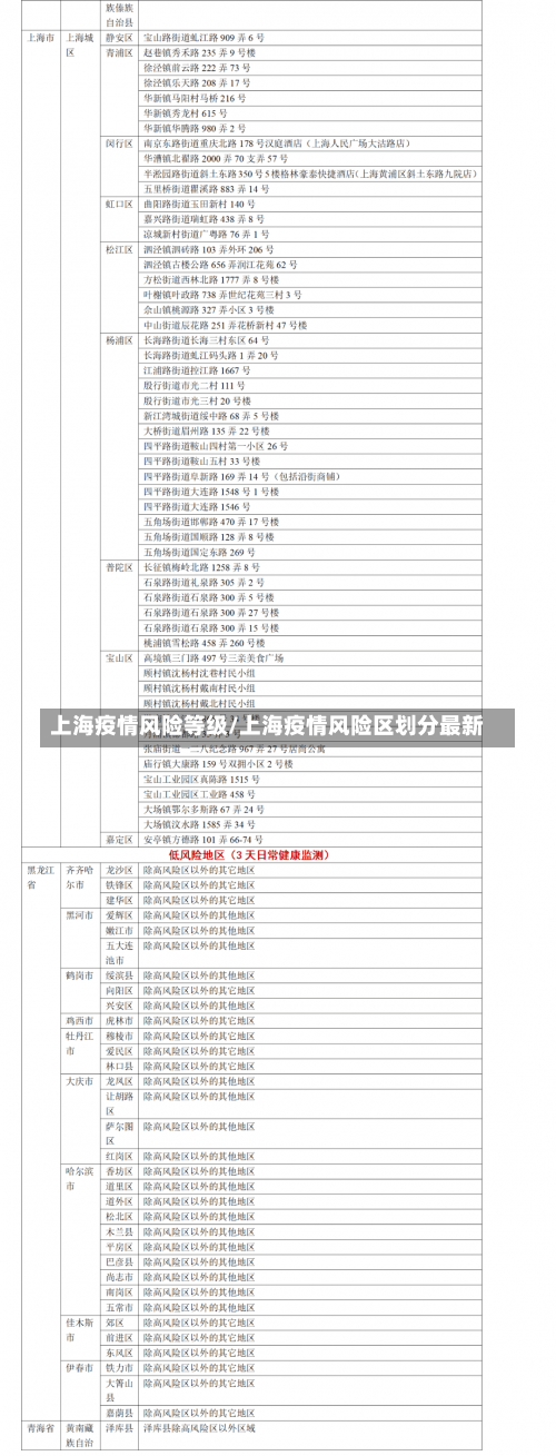 上海疫情风险等级/上海疫情风险区划分最新