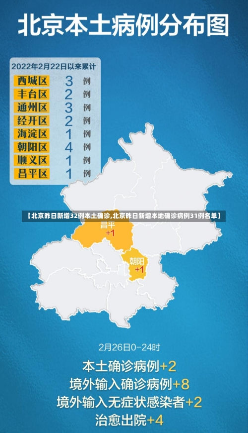 【北京昨日新增32例本土确诊,北京昨日新增本地确诊病例31例名单】