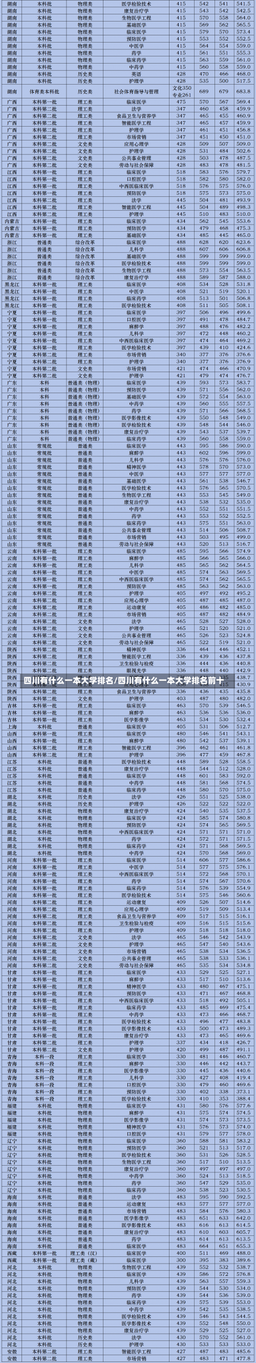 四川有什么一本大学排名/四川有什么一本大学排名前十