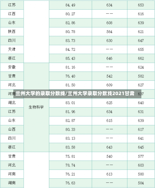 兰州大学的录取分数线/兰州大学录取分数线2021甘肃