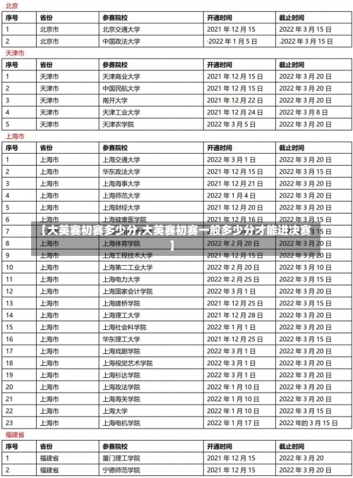 【大英赛初赛多少分,大英赛初赛一般多少分才能进决赛】