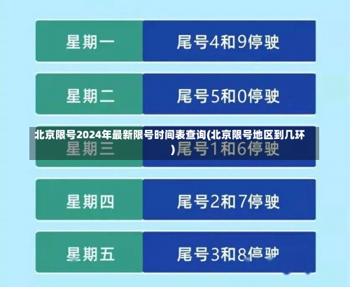 北京限号2024年最新限号时间表查询(北京限号地区到几环)