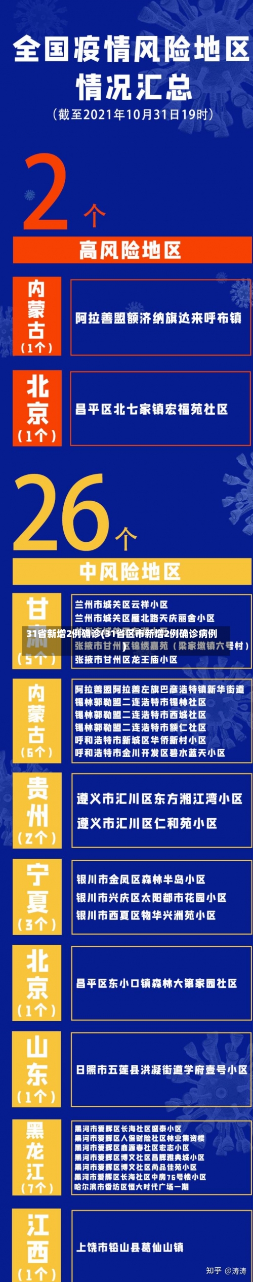 31省新增2例确诊(31省区市新增2例确诊病例)