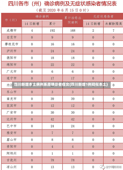 四川新增本土病例系原确诊者侄女(四川新增1例疑似本土)