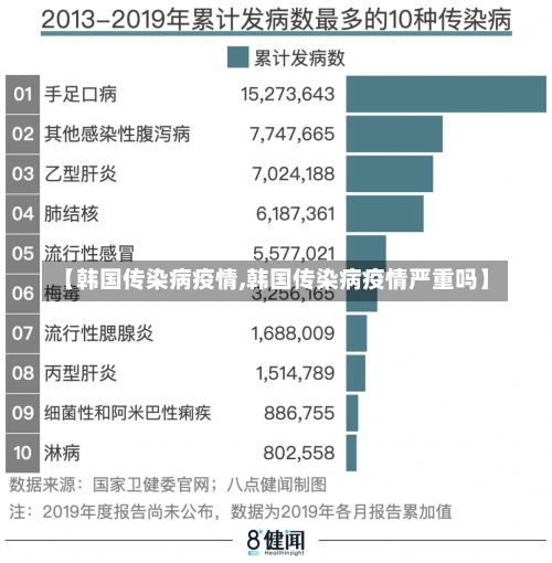 【韩国传染病疫情,韩国传染病疫情严重吗】